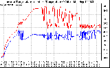 Solar PV/Inverter Performance Inverter Operating Temperature