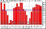 Solar PV/Inverter Performance Monthly Solar Energy Production