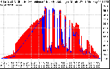 Solar PV/Inverter Performance Solar Radiation & Effective Solar Radiation per Minute