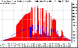 Solar PV/Inverter Performance West Array Power Output & Solar Radiation