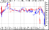 Solar PV/Inverter Performance Photovoltaic Panel Voltage Output