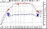 Solar PV/Inverter Performance Inverter Operating Temperature