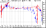 Solar PV/Inverter Performance Photovoltaic Panel Voltage Output