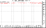 Solar PV/Inverter Performance Grid Voltage