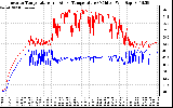 Solar PV/Inverter Performance Inverter Operating Temperature