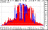 Solar PV/Inverter Performance Solar Radiation & Effective Solar Radiation per Minute