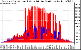 Solar PV/Inverter Performance West Array Power Output & Solar Radiation