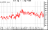 Solar PV/Inverter Performance Grid Voltage