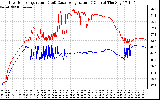 Solar PV/Inverter Performance Inverter Operating Temperature