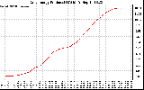 Solar PV/Inverter Performance Daily Energy Production