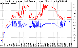 Solar PV/Inverter Performance Inverter Operating Temperature