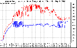 Solar PV/Inverter Performance Inverter Operating Temperature