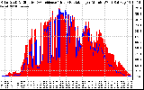 Solar PV/Inverter Performance Solar Radiation & Effective Solar Radiation per Minute