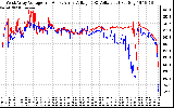 Solar PV/Inverter Performance Photovoltaic Panel Voltage Output