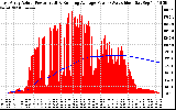 Solar PV/Inverter Performance East Array Actual & Running Average Power Output