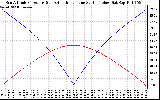 Solar PV/Inverter Performance Sun Altitude Angle & Azimuth Angle