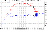 Solar PV/Inverter Performance Inverter Operating Temperature