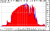 Solar PV/Inverter Performance Solar Radiation & Effective Solar Radiation per Minute