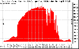 Solar PV/Inverter Performance West Array Actual & Average Power Output