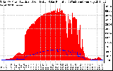 Solar PV/Inverter Performance Total PV Panel Power Output & Effective Solar Radiation