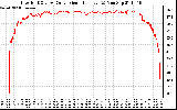 Solar PV/Inverter Performance Inverter DC to AC Conversion Efficiency