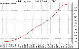 Solar PV/Inverter Performance Daily Energy Production