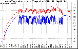 Solar PV/Inverter Performance Inverter Operating Temperature