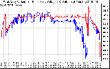 Solar PV/Inverter Performance Photovoltaic Panel Voltage Output