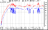 Solar PV/Inverter Performance Inverter Operating Temperature