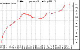 Solar PV/Inverter Performance Outdoor Temperature