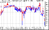 Solar PV/Inverter Performance Photovoltaic Panel Voltage Output