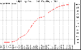 Solar PV/Inverter Performance Daily Energy Production