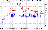 Solar PV/Inverter Performance Inverter Operating Temperature