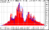 Solar PV/Inverter Performance Solar Radiation & Effective Solar Radiation per Minute