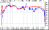 Solar PV/Inverter Performance Photovoltaic Panel Voltage Output