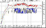 Solar PV/Inverter Performance Inverter Operating Temperature