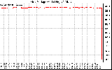 Solar PV/Inverter Performance Grid Voltage