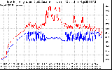 Solar PV/Inverter Performance Inverter Operating Temperature