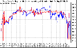 Solar PV/Inverter Performance Photovoltaic Panel Voltage Output