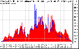 Solar PV/Inverter Performance Solar Radiation & Effective Solar Radiation per Minute