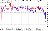 Solar PV/Inverter Performance Photovoltaic Panel Voltage Output