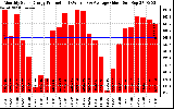 Solar PV/Inverter Performance Monthly Solar Energy Production