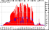 Solar PV/Inverter Performance West Array Power Output & Solar Radiation