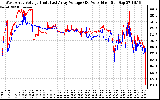 Solar PV/Inverter Performance Photovoltaic Panel Voltage Output