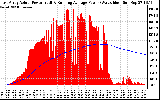 Solar PV/Inverter Performance East Array Actual & Running Average Power Output