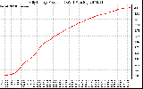 Solar PV/Inverter Performance Daily Energy Production