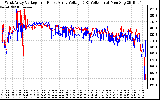 Solar PV/Inverter Performance Photovoltaic Panel Voltage Output