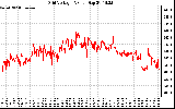 Solar PV/Inverter Performance Grid Voltage