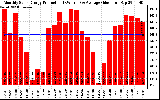 Solar PV/Inverter Performance Monthly Solar Energy Production