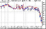 Solar PV/Inverter Performance Photovoltaic Panel Voltage Output